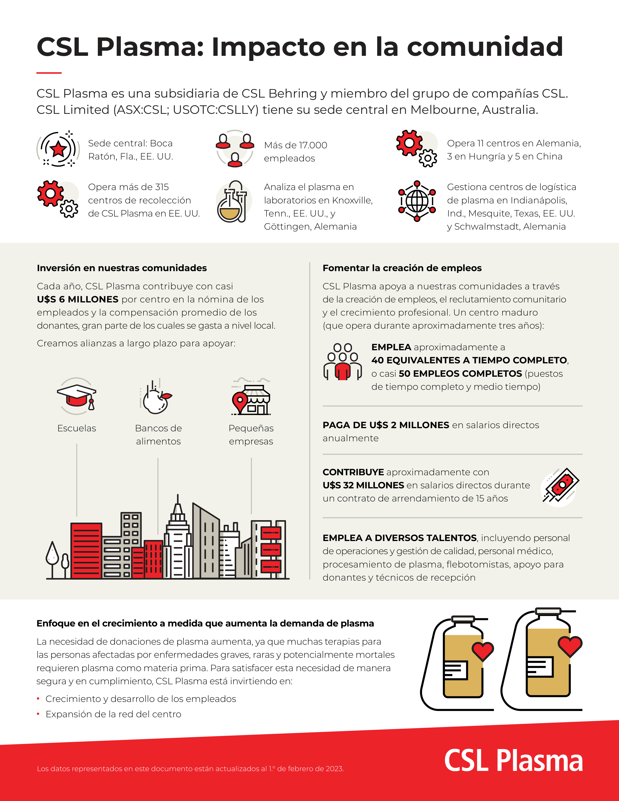 CSL Plasma community impact infographic spanish